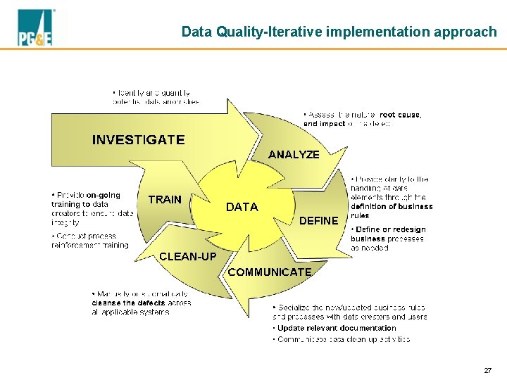 Data Quality-Iterative implementation approach 27 