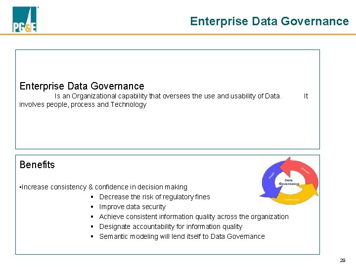Enterprise Data Governance Is an Organizational capability that oversees the use and usability of