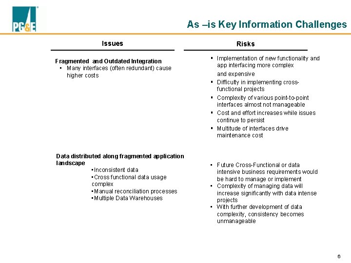 As –is Key Information Challenges Issues Fragmented and Outdated Integration • Many interfaces (often