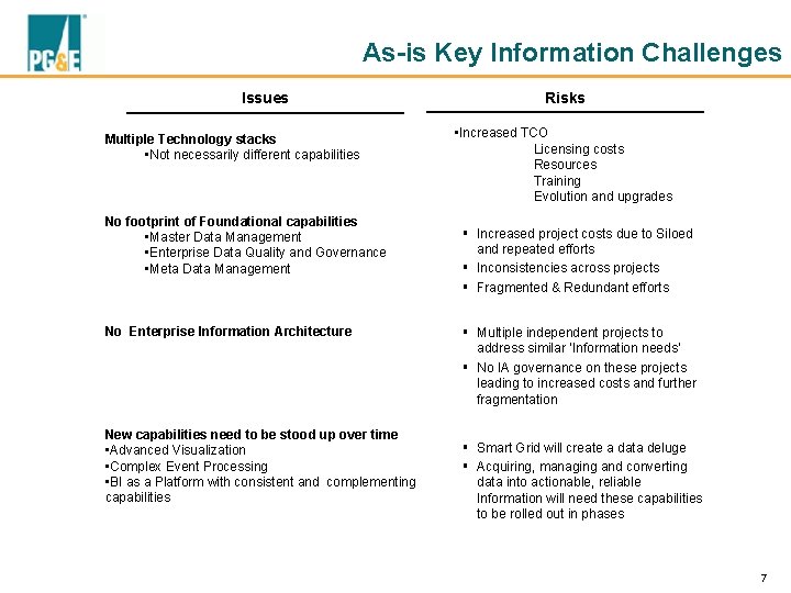 As-is Key Information Challenges Issues Multiple Technology stacks • Not necessarily different capabilities No