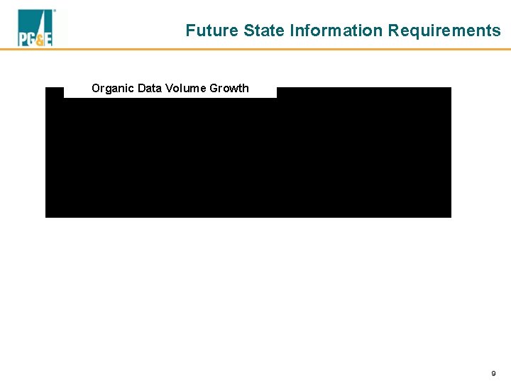 Future State Information Requirements Organic Data Volume Growth § Ability to handle a significant