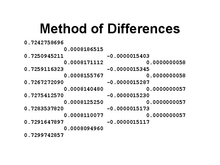 Method of Differences 0. 7242758696 0. 0008186515 0. 7250945211 0. 0008171112 0. 7259116323 0.