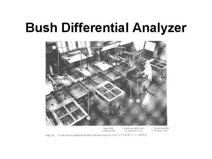 Bush Differential Analyzer 