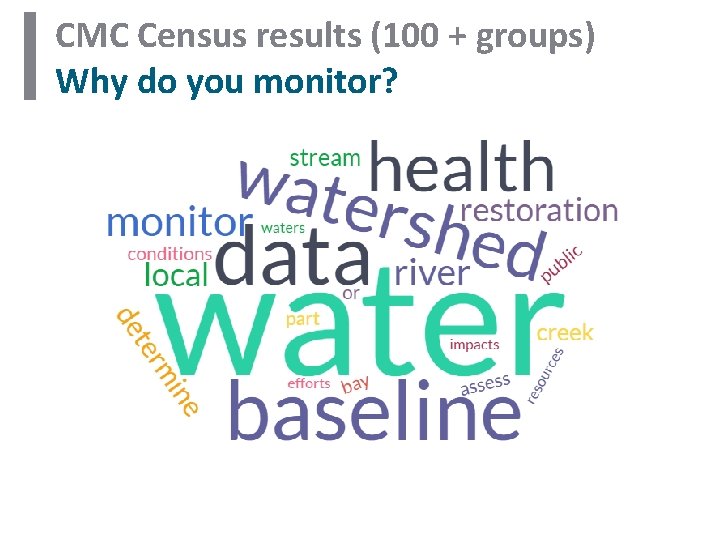 CMC Census results (100 + groups) Why do you monitor? CMC Census results (100 + groups) Why do you monitor?