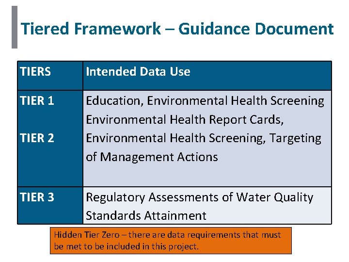 Tiered Framework – Guidance Document TIERS Intended Data Use TIER 1 Education, Environmental Health Tiered Framework – Guidance Document TIERS Intended Data Use TIER 1 Education, Environmental Health