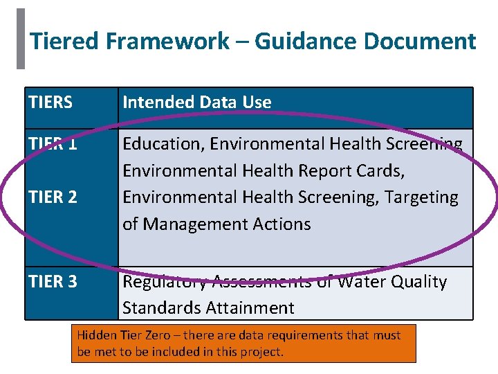 Tiered Framework – Guidance Document TIERS Intended Data Use TIER 1 Education, Environmental Health Tiered Framework – Guidance Document TIERS Intended Data Use TIER 1 Education, Environmental Health