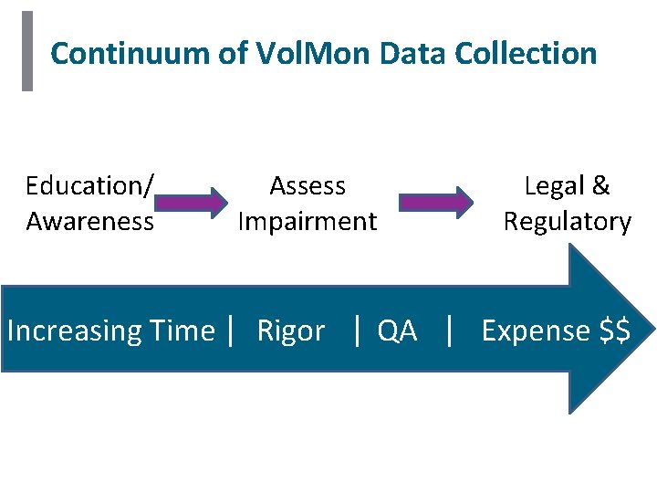 Continuum of Vol. Mon Data Collection Education/ Awareness Assess Impairment Legal & Regulatory Increasing Continuum of Vol. Mon Data Collection Education/ Awareness Assess Impairment Legal & Regulatory Increasing