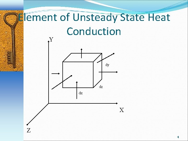 Element of Unsteady State Heat Conduction Y dy dz dx X Z 4 