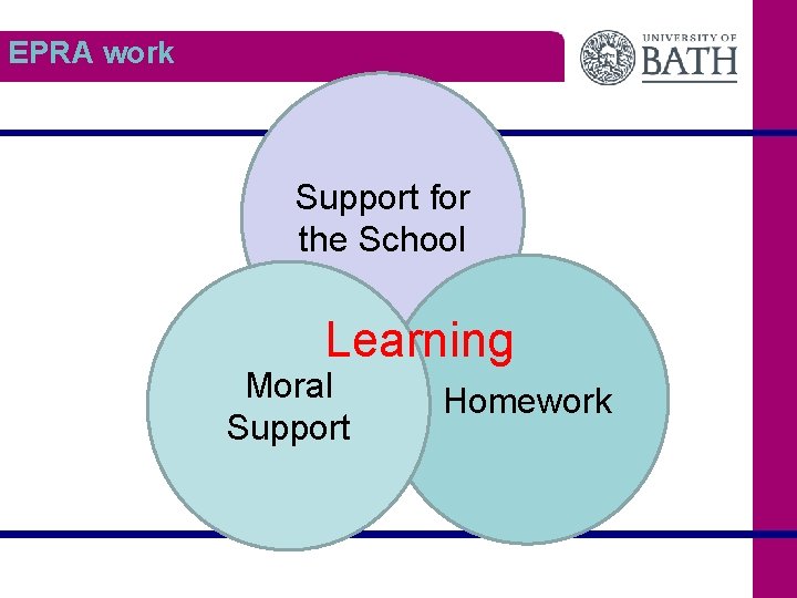 EPRA work Support for the School Learning Moral Support Homework 