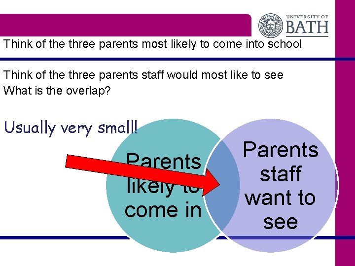 Think of the three parents most likely to come into school Think of the