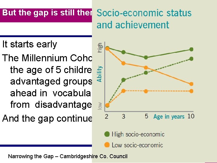 But the gap is still there It starts early The Millennium Cohort Study found