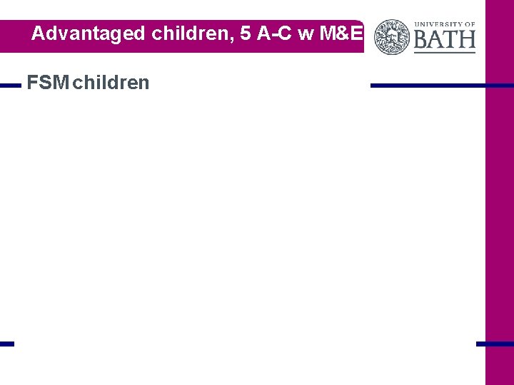 Advantaged children, 5 A-C w M&E FSM children 