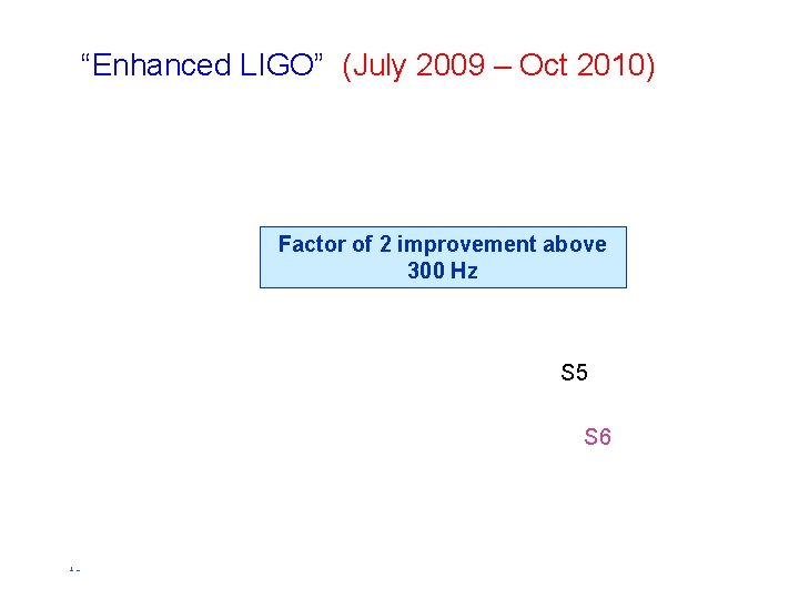 “Enhanced LIGO” (July 2009 – Oct 2010) Factor of 2 improvement above 300 Hz