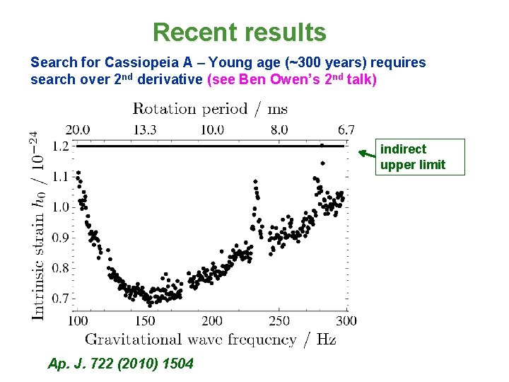 Recent results Search for Cassiopeia A – Young age (~300 years) requires search over