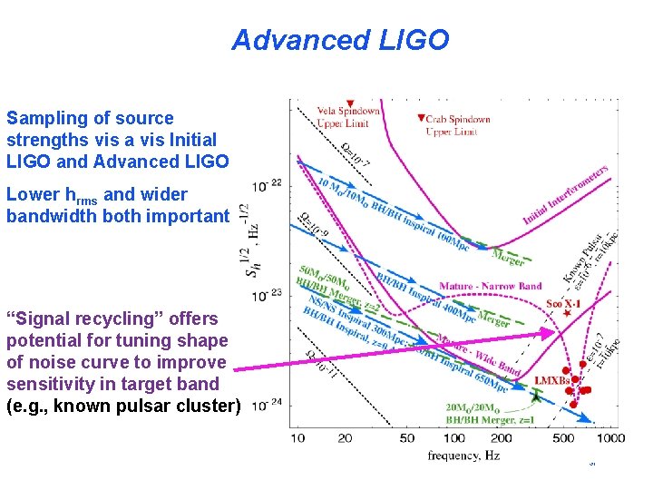 Advanced LIGO Sampling of source strengths vis a vis Initial LIGO and Advanced LIGO