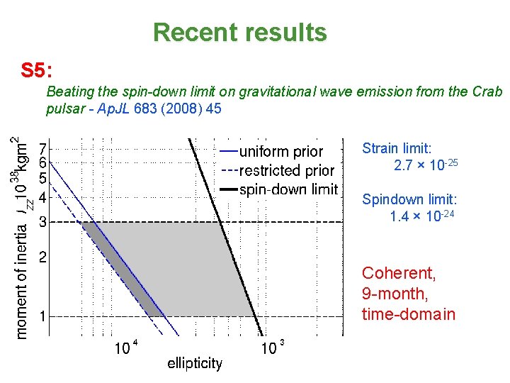 Recent results S 5: Beating the spin-down limit on gravitational wave emission from the