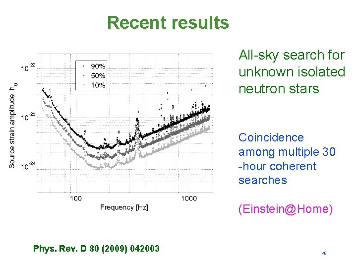 Recent results All-sky search for unknown isolated neutron stars Coincidence among multiple 30 -hour
