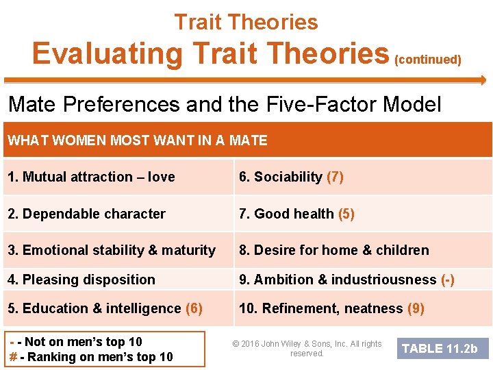 Trait Theories Evaluating Trait Theories (continued) Mate Preferences and the Five-Factor Model WHAT WOMEN