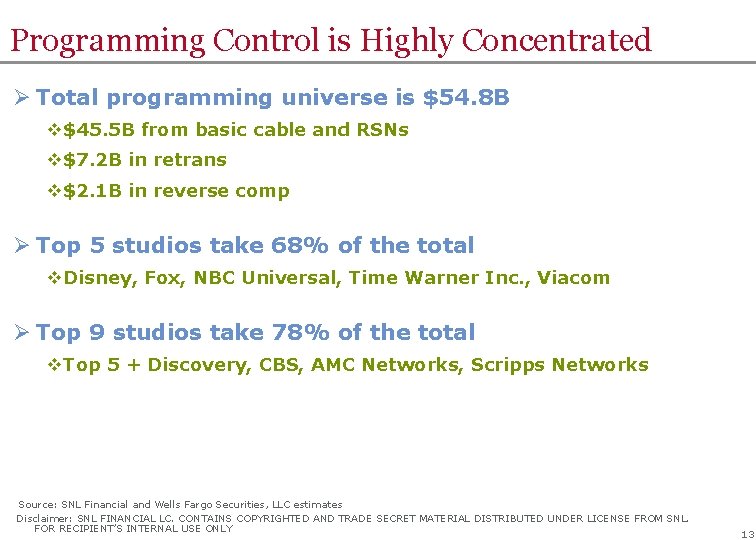 Programming Control is Highly Concentrated Ø Total programming universe is $54. 8 B v