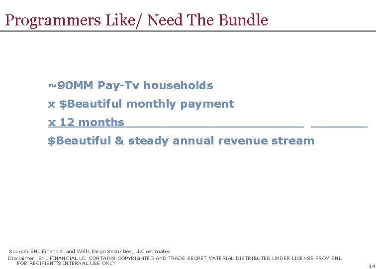 Programmers Like/ Need The Bundle ~90 MM Pay-Tv households x $Beautiful monthly payment x