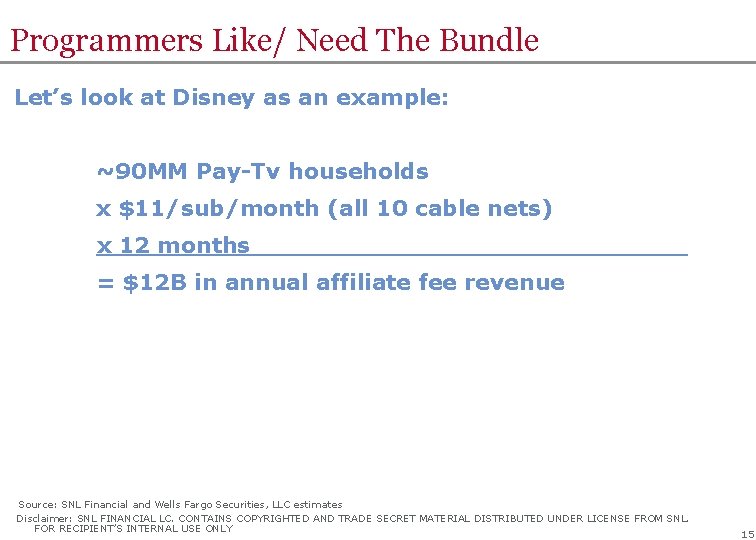 Programmers Like/ Need The Bundle Let’s look at Disney as an example: ~90 MM