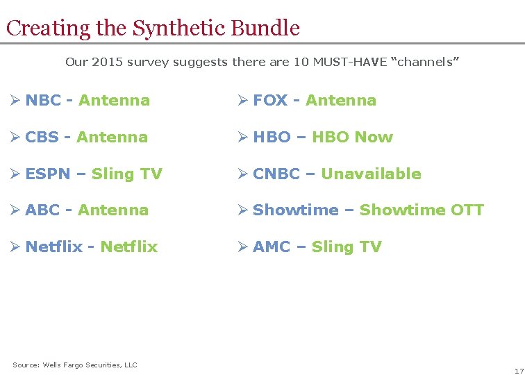 Creating the Synthetic Bundle Our 2015 survey suggests there are 10 MUST-HAVE “channels” Ø