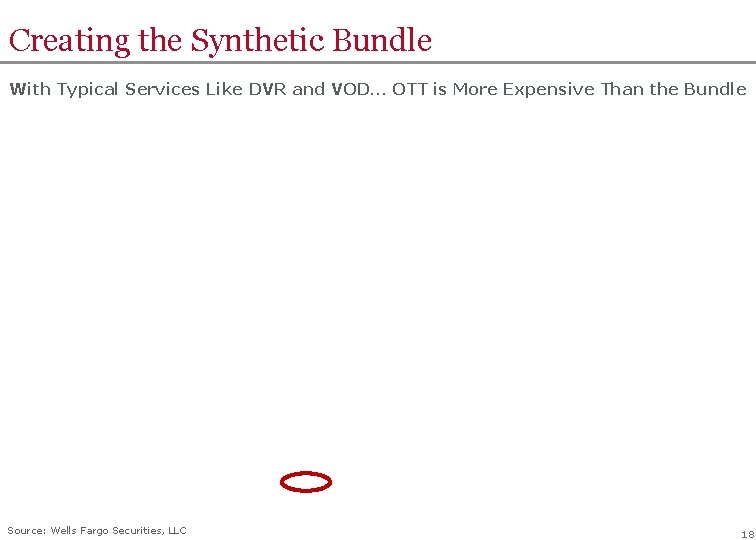 Creating the Synthetic Bundle With Typical Services Like DVR and VOD… OTT is More