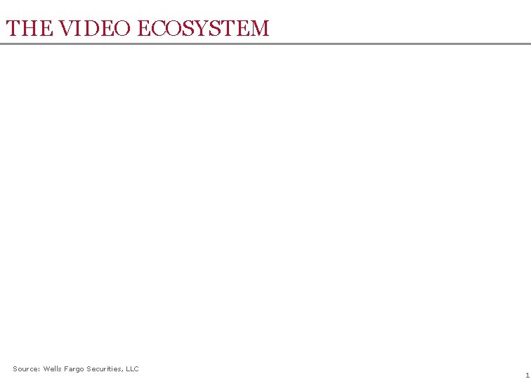 THE VIDEO ECOSYSTEM Source: Wells Fargo Securities, LLC 1 