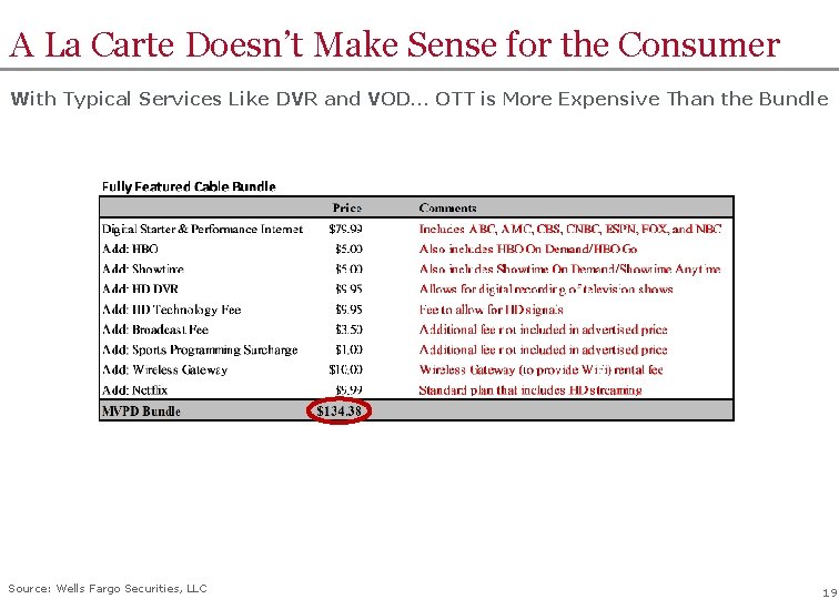 A La Carte Doesn’t Make Sense for the Consumer With Typical Services Like DVR