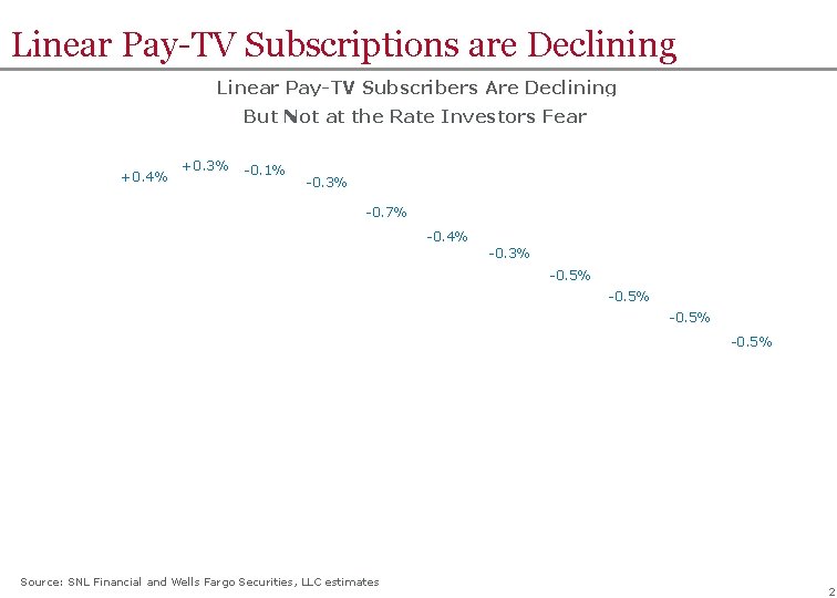 Linear Pay-TV Subscriptions are Declining Linear Pay-TV Subscribers Are Declining But Not at the