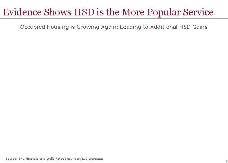 Evidence Shows HSD is the More Popular Service Occupied Housing is Growing Again; Leading