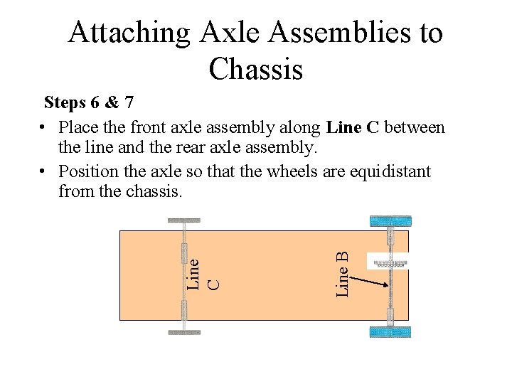 Attaching Axle Assemblies to Chassis Line B Line C Steps 6 & 7 •