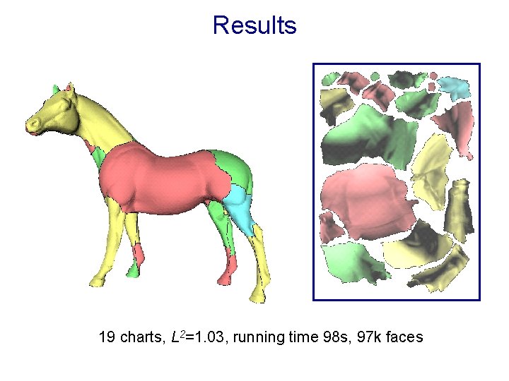 Results 19 charts, L 2=1. 03, running time 98 s, 97 k faces 