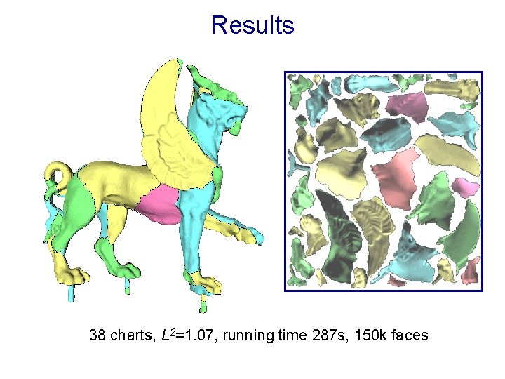 Results 38 charts, L 2=1. 07, running time 287 s, 150 k faces 