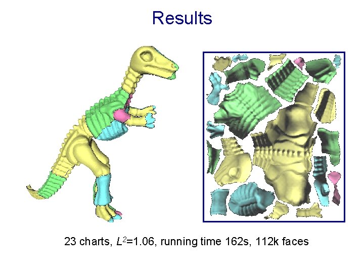 Results 23 charts, L 2=1. 06, running time 162 s, 112 k faces 