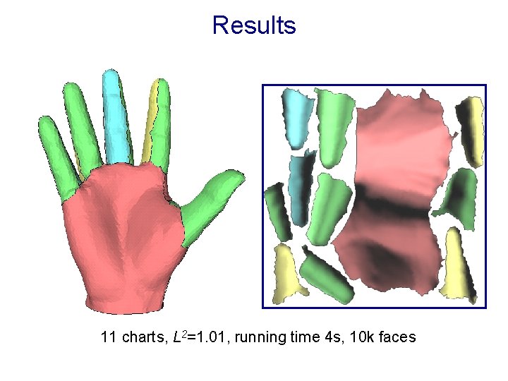 Results 11 charts, L 2=1. 01, running time 4 s, 10 k faces 