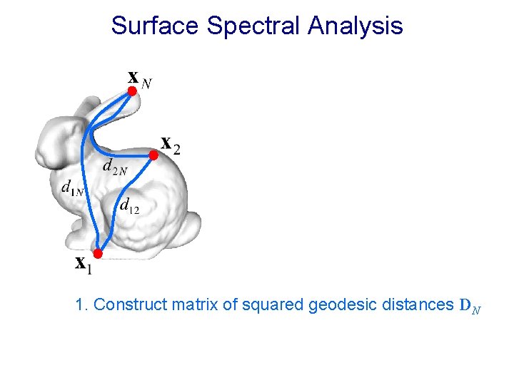 Surface Spectral Analysis 1. Construct matrix of squared geodesic distances DN 