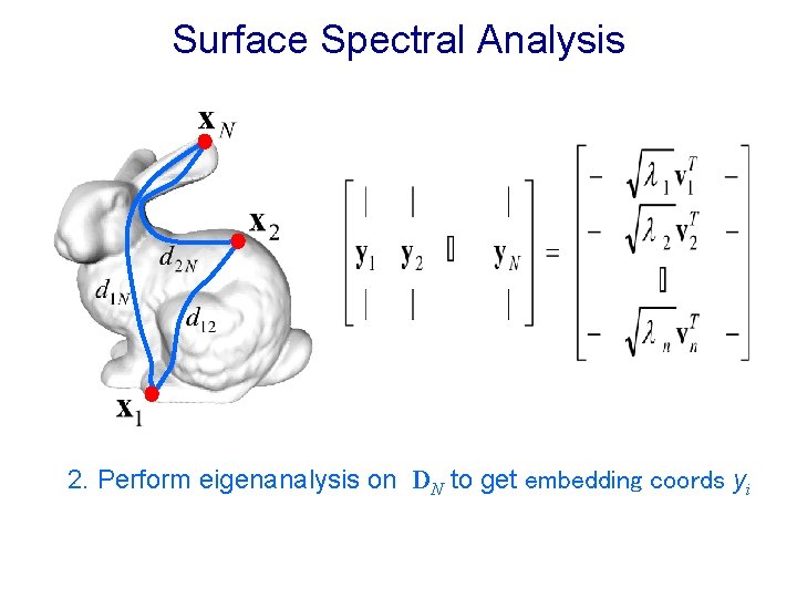 Surface Spectral Analysis 2. Perform eigenanalysis on DN to get embedding coords yi 