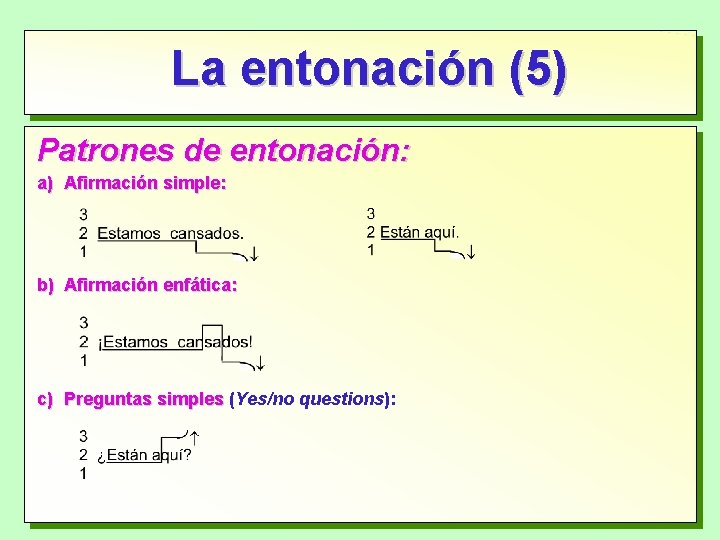 La entonación (5) Patrones de entonación: a) Afirmación simple: b) Afirmación enfática: c) Preguntas