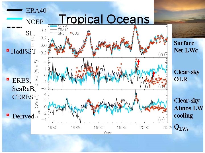 ERA 40 NCEP Tropical Oceans SRB Had. ISST ERBS, Sca. Ra. B, CERES Derived