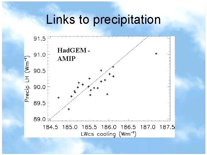 Links to precipitation Had. GEM AMIP 