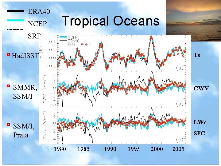 ERA 40 NCEP Tropical Oceans SRB Had. ISST Ts SMMR, SSM/I CWV LWc SSM/I,