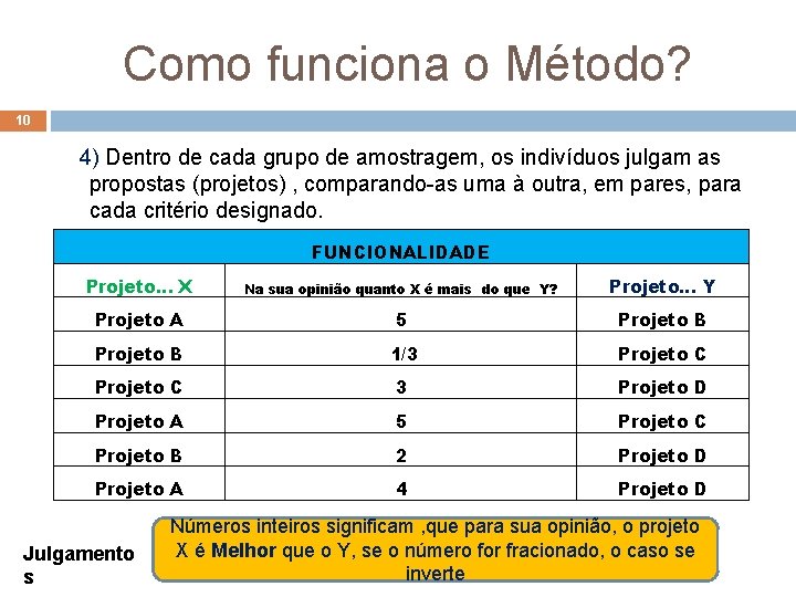 Como funciona o Método? 10 4) Dentro de cada grupo de amostragem, os indivíduos