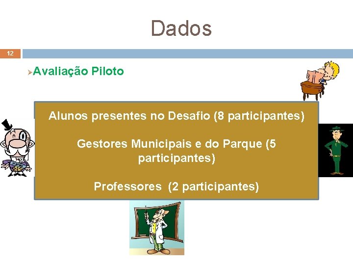 Dados 12 Ø Avaliação Piloto Alunos presentes no Desafio (8 participantes) Gestores Municipais e