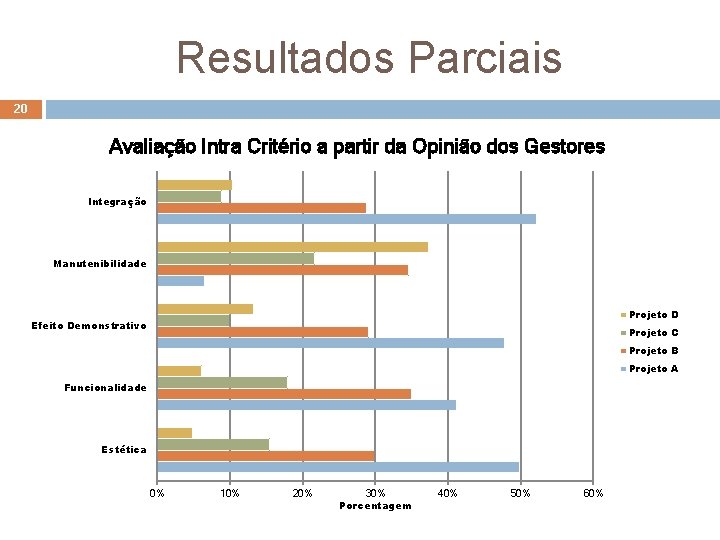 Resultados Parciais 20 Avaliação Intra Critério a partir da Opinião dos Gestores Integração Manutenibilidade