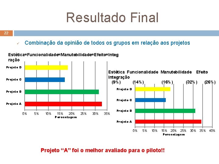 Resultado Final 22 ü Combinação da opinião de todos os grupos em relação aos