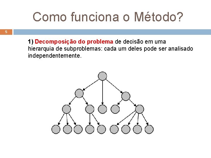 Como funciona o Método? 5 1) Decomposição do problema de decisão em uma hierarquia