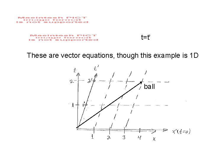 t=t’ These are vector equations, though this example is 1 D ball 