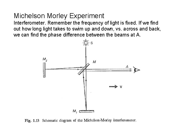 Michelson Morley Experiment Interferometer. Remember the frequency of light is fixed. If we find