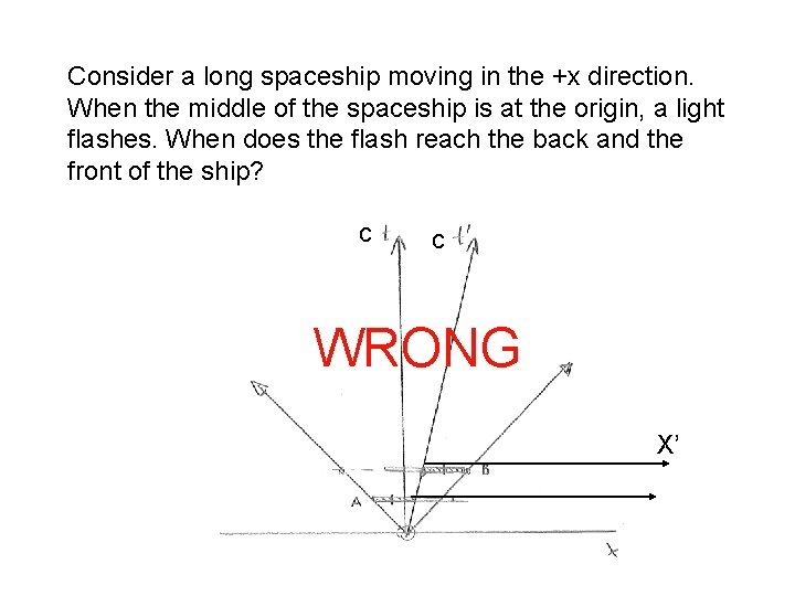 Consider a long spaceship moving in the +x direction. When the middle of the